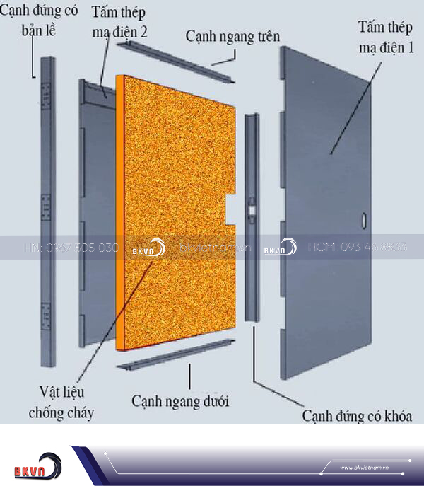 Cấu tạo lõi cửa chống cháy