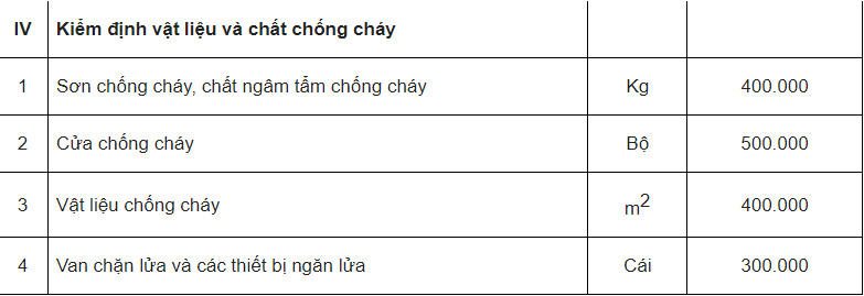 Chi phí kiểm định cửa chống cháy 